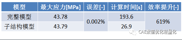 abaqus三维hashin图示